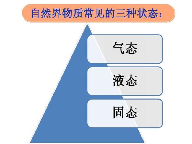 具体物质形态具有什么特点