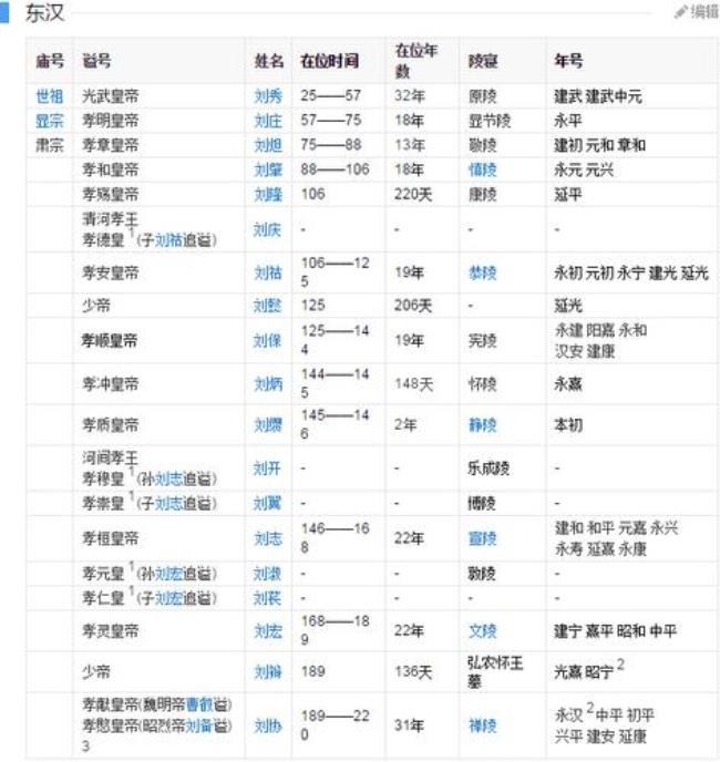 汉朝皇帝关系表