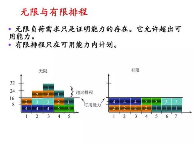 aps排程算法