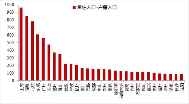 东莞流动人口最多的镇