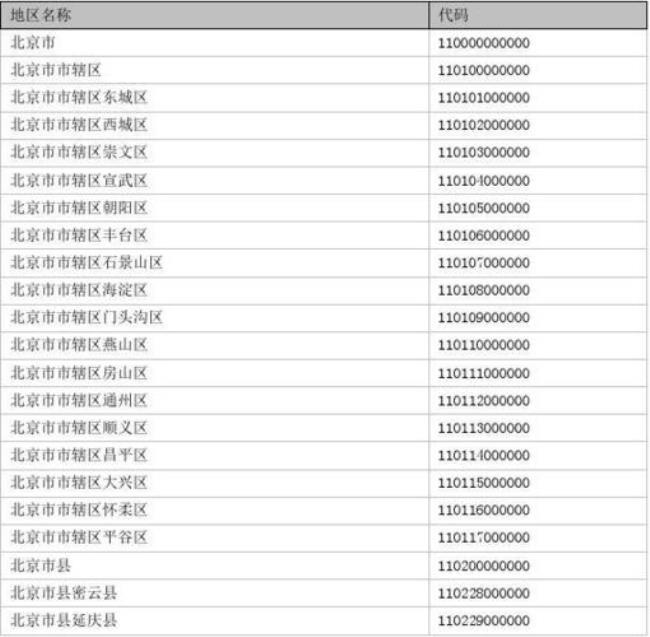 350200行政区划代码