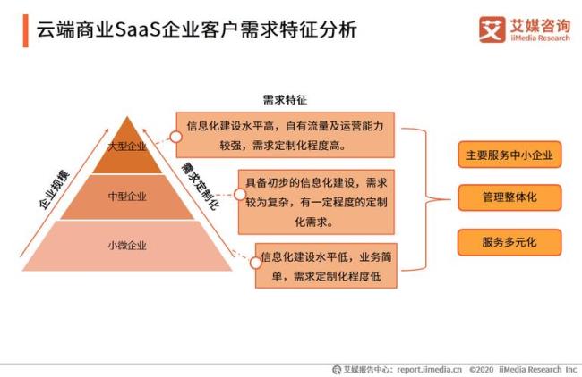 竞争一体化是什么