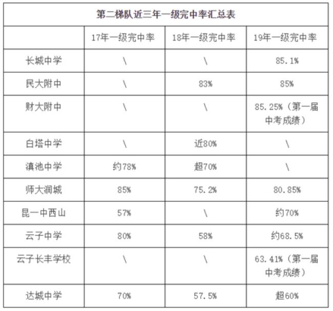 金华民办初中排名