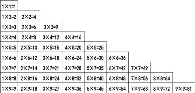九九口诀表怎么算