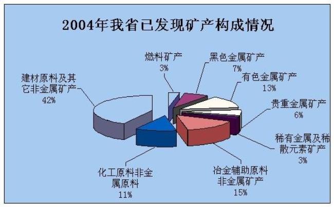 广西的矿产等资源是怎样的