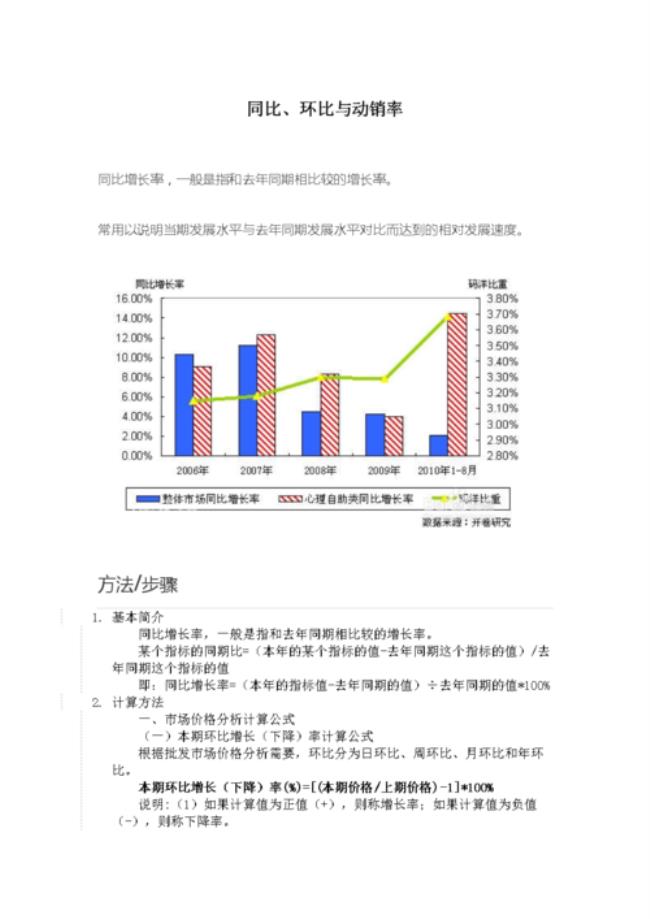 同比减少率怎么计算