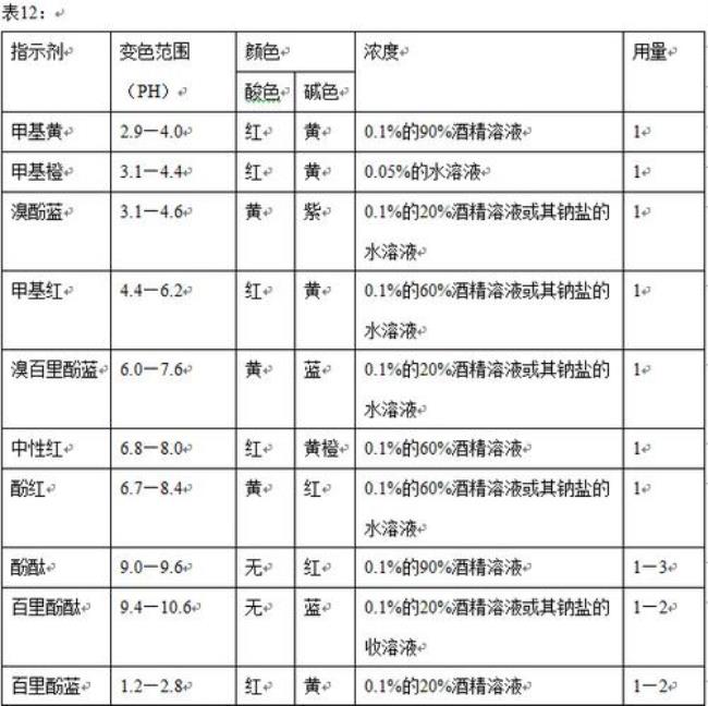 fe3+和sn2+反应突越范围