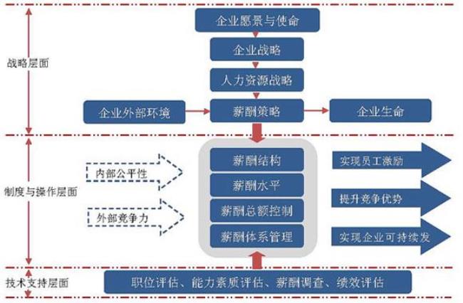 镇海炼化公司薪酬体系情况怎样