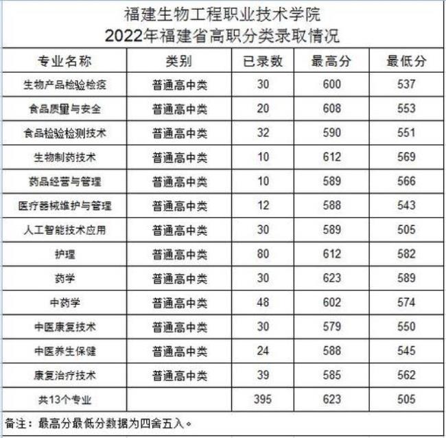 福建信息工程学院是几本