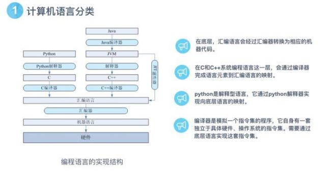 计算机分类实质是什么