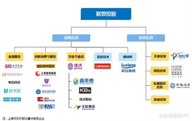 联想控股和理想集团有啥区别