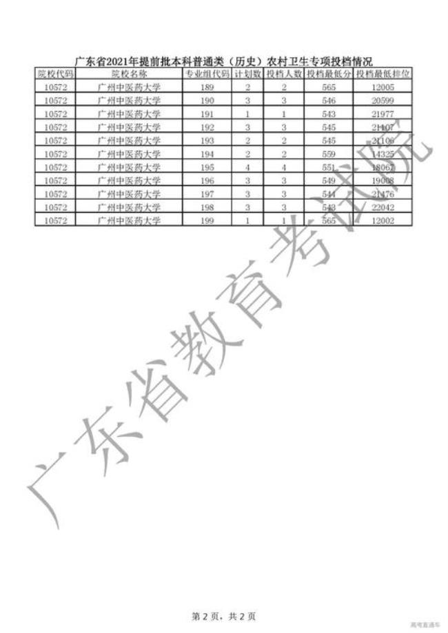 揭阳学院附属中学代码