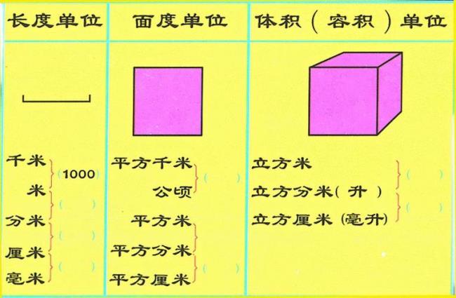 1公里正方形等于多少平方米