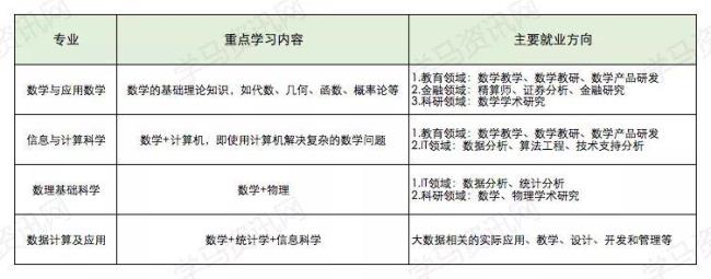 吉大数学研究生就业怎么样