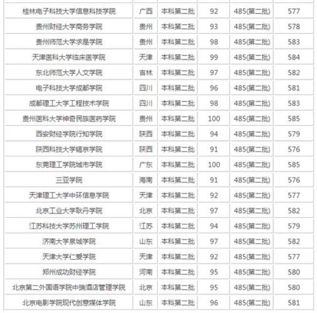 杭州高考580分能上什么大学