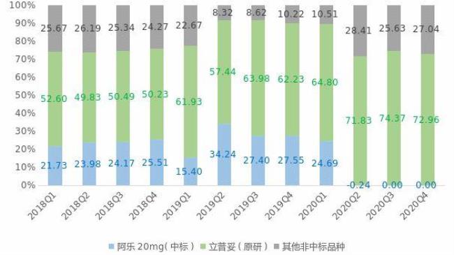 如何根据总采购额计算降幅