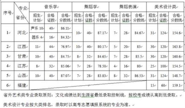 吉首大学都有哪些专业