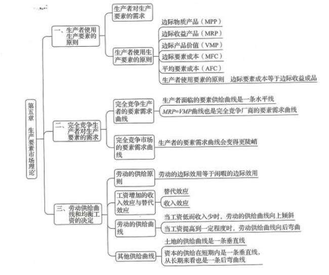 生产要素具体是如何理解的