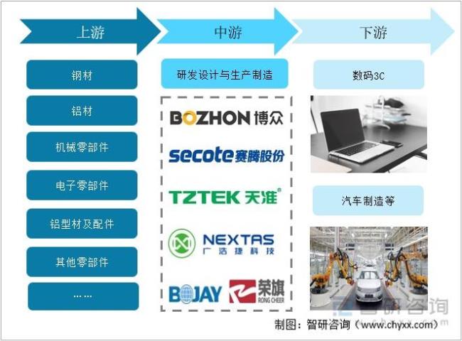 先进材料与智能制造专业是什么