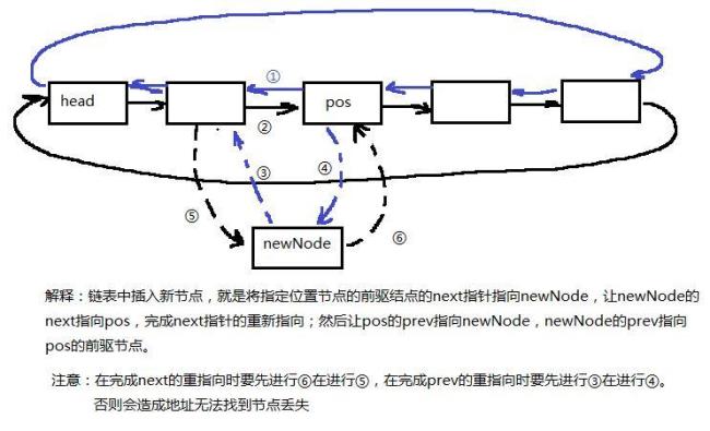 双向对称模式的概念