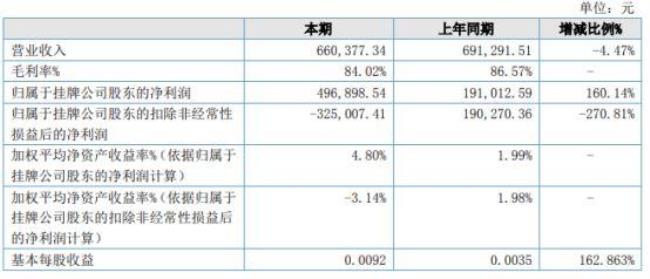 银行营业外收入包括哪些