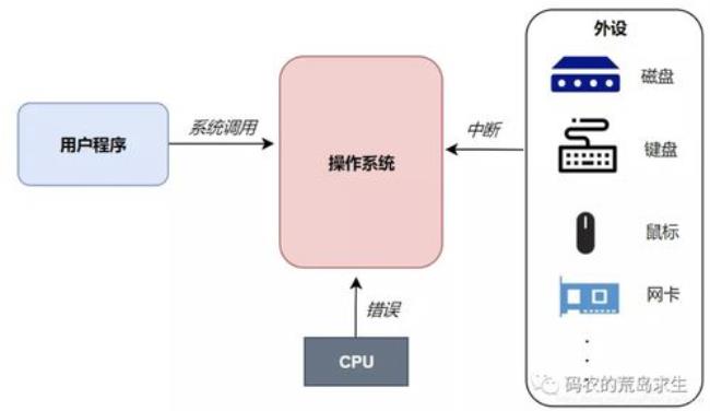 用户模式与内核模式有什么区别