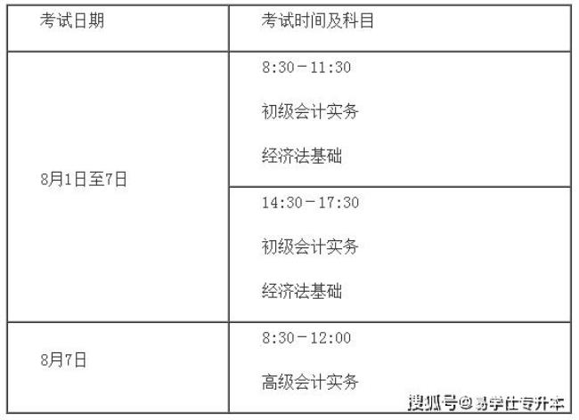 2022年四川省初级会计报名时间