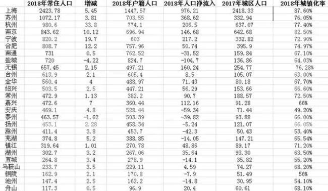 一个城市的常住人口怎么计算的