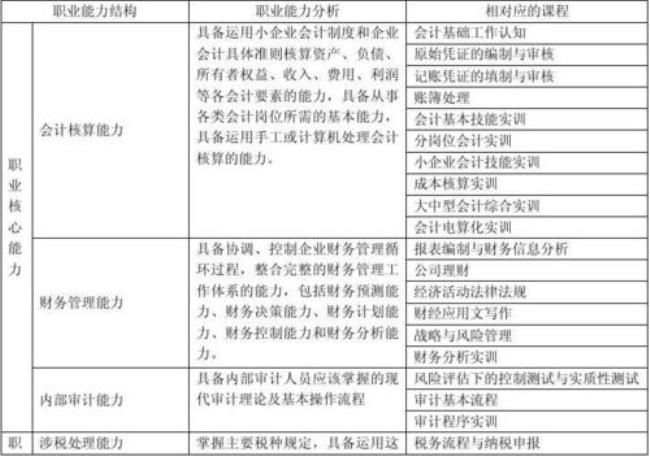 国考财会审计类包括哪些专业