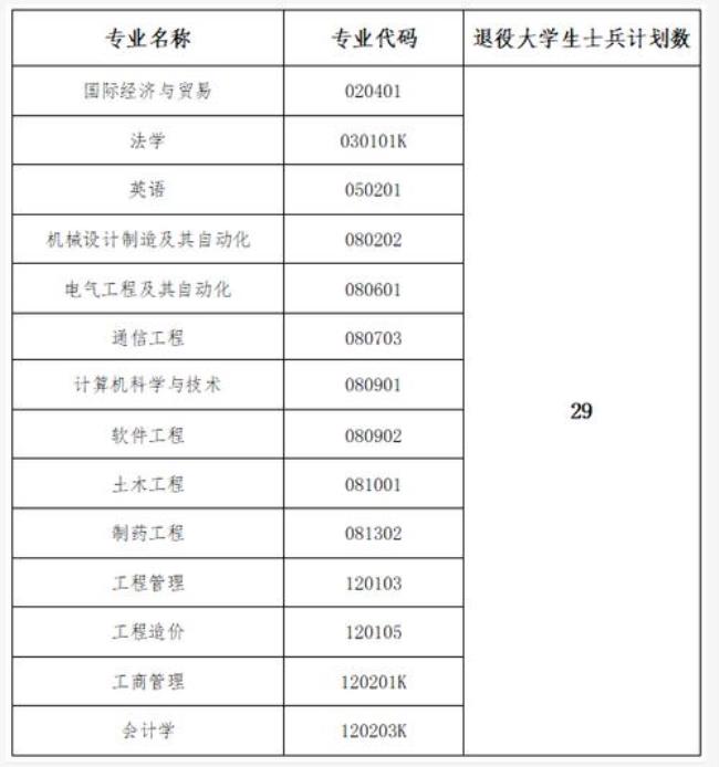 武汉工程大学2022全国排多少名