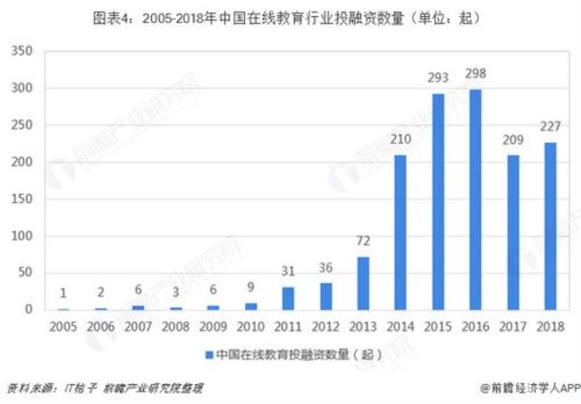 中国教育机构数量