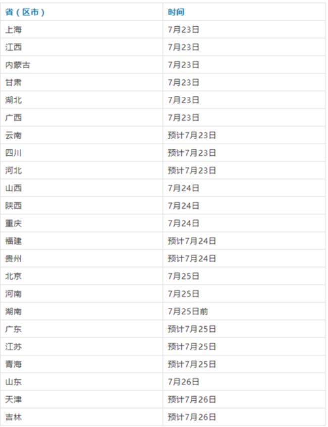 江西23号凌晨可以查分吗