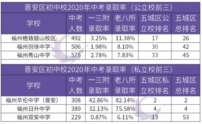 兴义私立初中学校排名