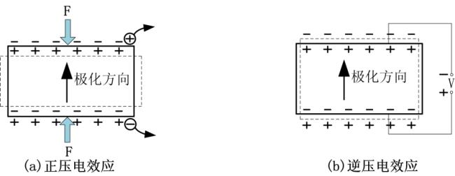 什么叫逆压电效应