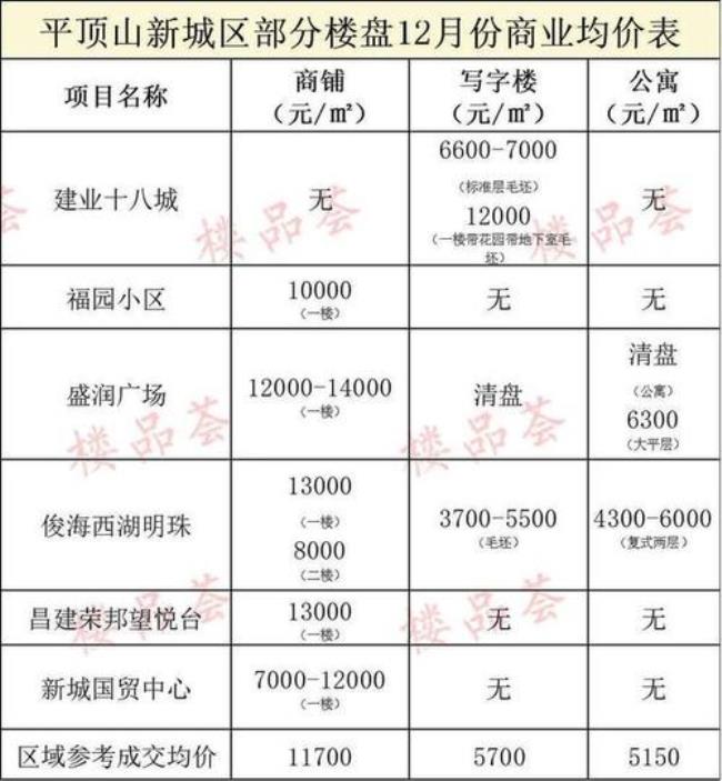 平顶山新城区小学排名