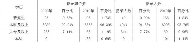 应届生可以报非应届岗位吗