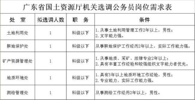 广东省国土资源厅什么级别