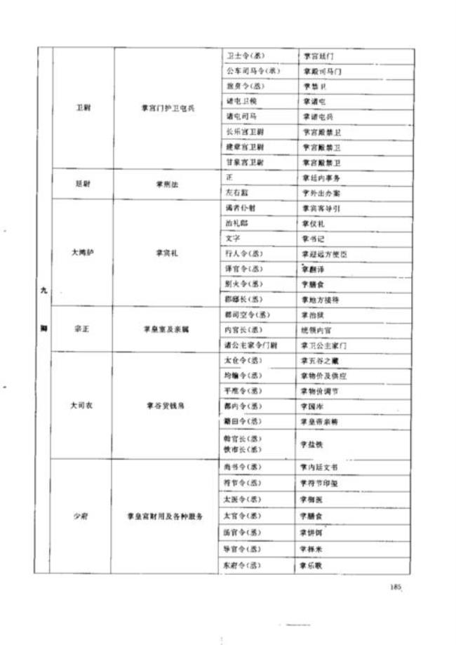 西汉学校教育的制度特点是