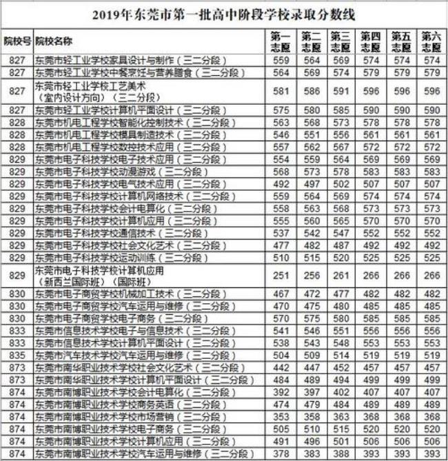 中考分数414能上什么学校