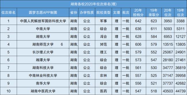 湖南的一本大学有哪些