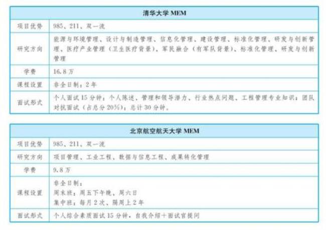 mpa教育方向和教育管理哪个好