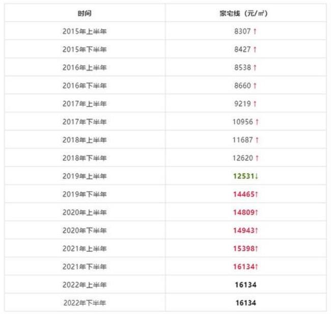 南通月薪1万4什么水平