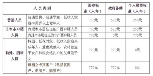 视同缴费年限最新规定江苏