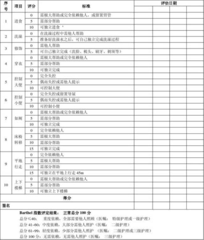 iadl量表评分标准