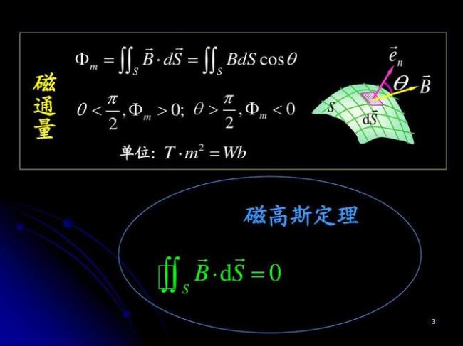 奥肯定律说明了哪两个量的关系