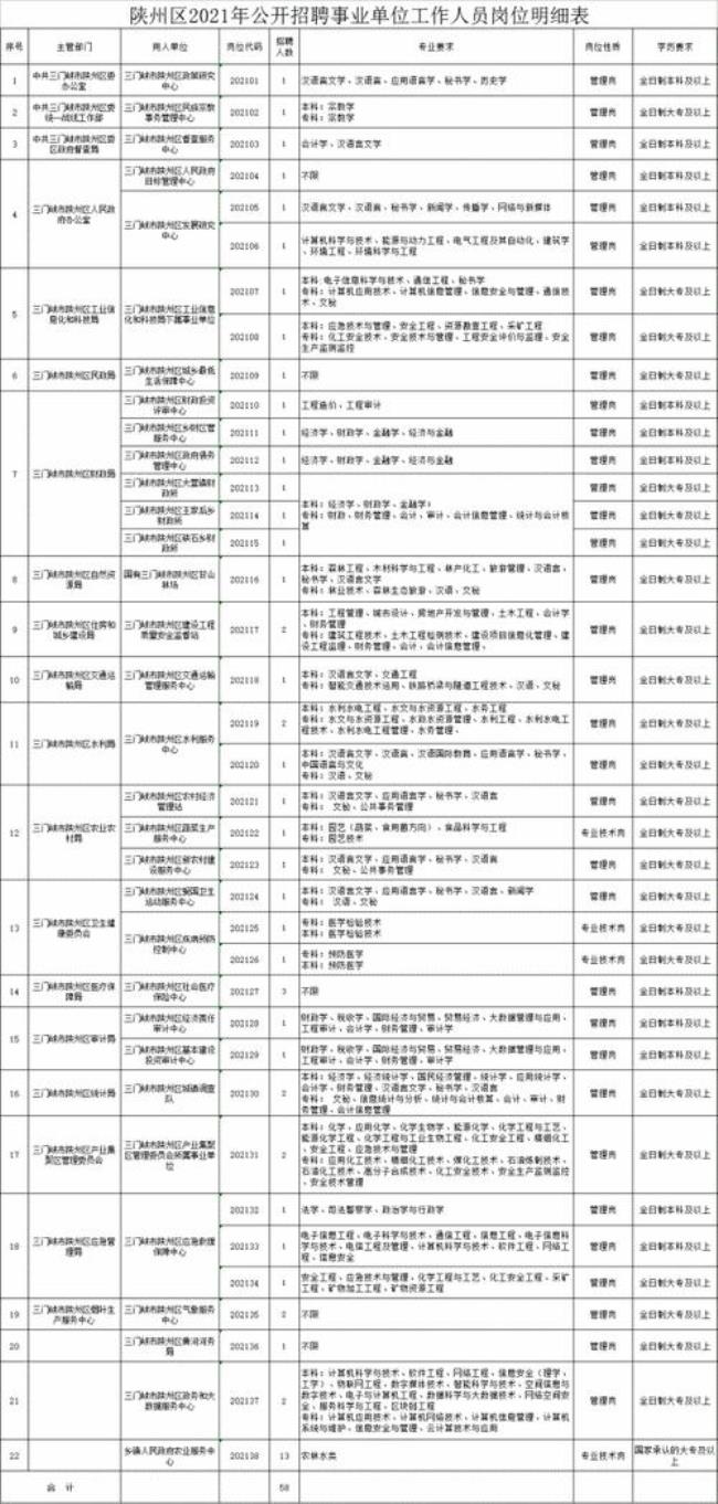 中电科58所是事业单位吗