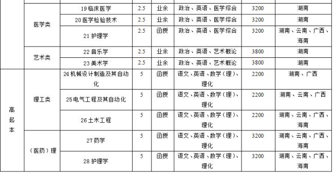 丽水学院和邵阳学院哪个好