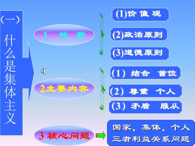 社会意识变化和发展的根源