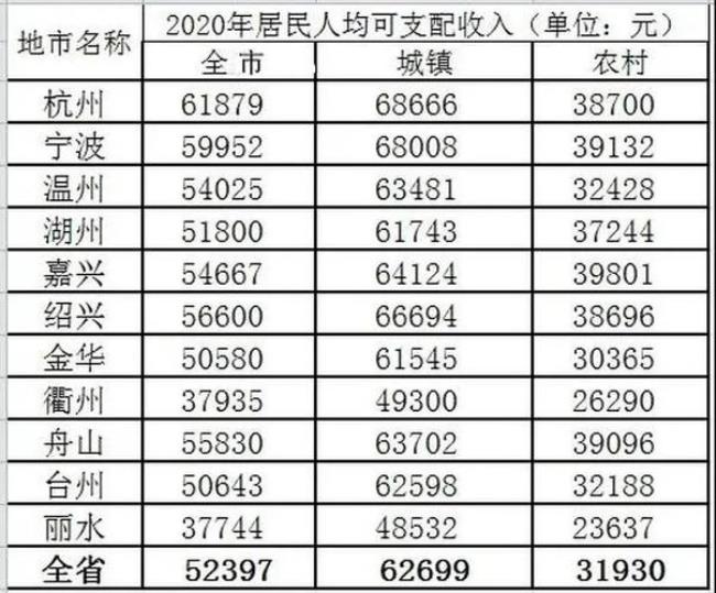 21年全国城镇居民人均可支配收入