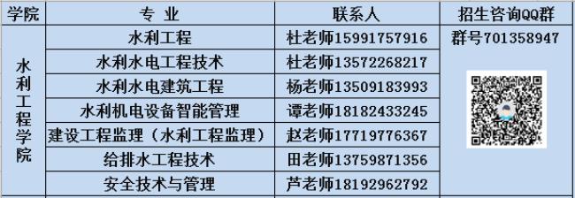 杨凌职业技术学院王牌专业是啥